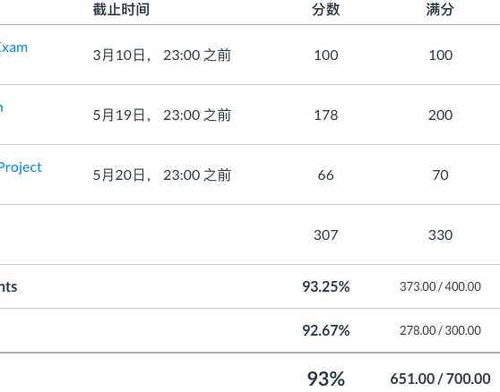 加拿大网课代考案例