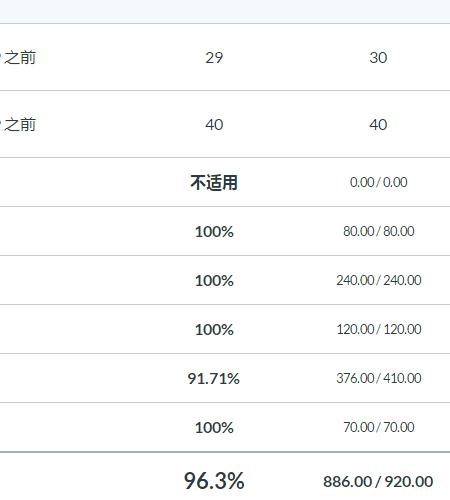 地理学网课代上案例